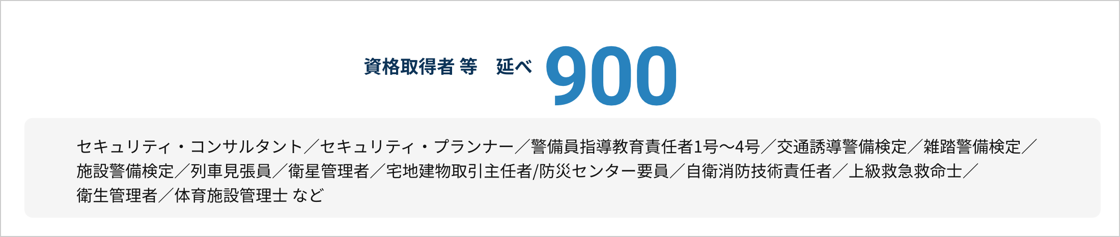 資格取得者 等 延べ