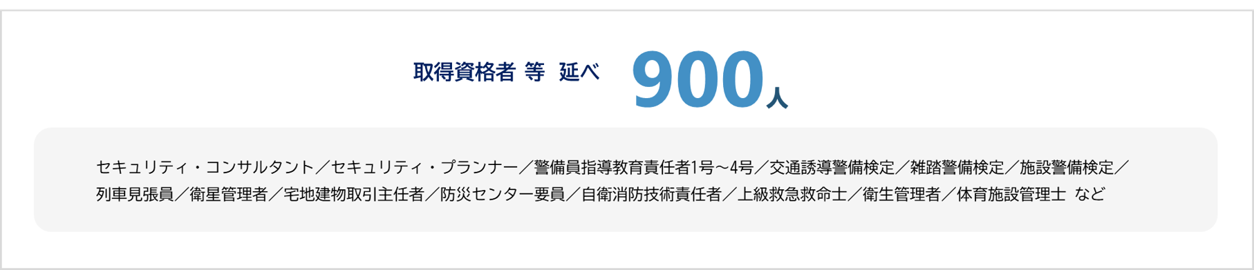 資格取得者 等　延べ